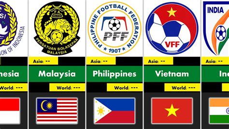 asia football team ranking